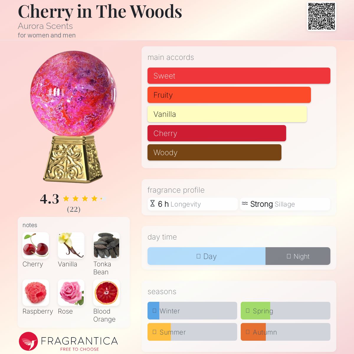 Aurora Scents Cherry in The Woods Eau De Parfum Unisex | 100ml